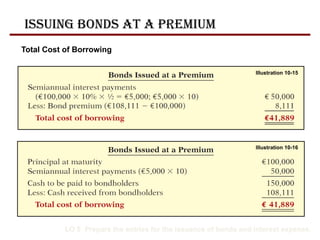 LO 5 Prepare the entries for the issuance of bonds and interest expense.
Total Cost of Borrowing
Illustration 10-15
Illustration 10-16
Issuing Bonds at a Premium
 
