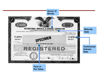 Maturity
Date
Contractual
Interest
Rate
Face or
Par Value
DUE 2017 DUE 2017
2017
Issuer of
Bonds
 