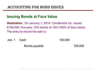 Illustration: On January 1, 2014, Candlestick Inc. issues
€100,000, five-year, 10% bonds at 100 (100% of face value).
The entry to record the sale is:
LO 5 Prepare the entries for the issuance of bonds and interest expense.
Jan. 1 Cash 100,000
Bonds payable 100,000
Issuing Bonds at Face Value
Accounting for Bond Issues
 