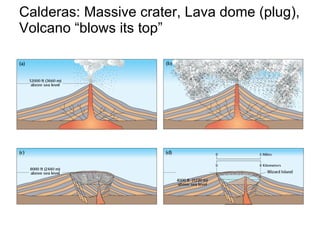 Calderas: Massive crater, Lava dome (plug), Volcano “blows its top” 