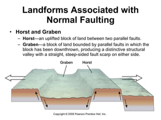 Landforms Associated with Normal Faulting Horst and Graben Horst —an uplifted block of land between two parallel faults. Graben —a block of land bounded by parallel faults in which the block has been downthrown, producing a distinctive structural valley with a straight, steep-sided fault scarp on either side. 