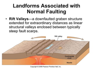 Landforms Associated with Normal Faulting Rift Valleys —a downfaulted graben structure extended for extraordinary distances as linear structural valleys enclosed between typically steep fault scarps. 