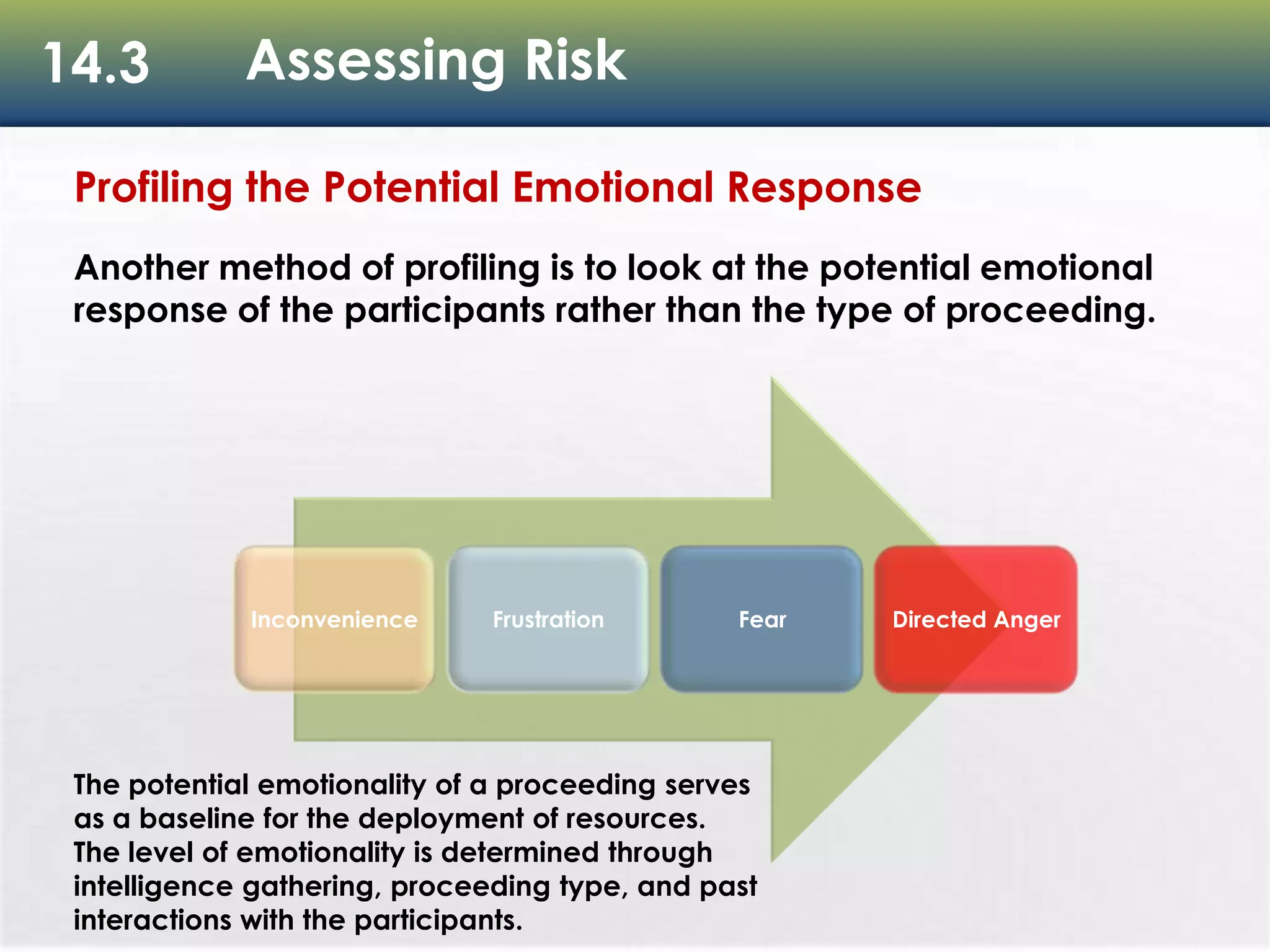 14.3 Assessing Risk
Inconvenience Frustration Fear Directed Anger
Profiling the Potential Emotional Response
Another method of profiling is to look at the potential emotional
response of the participants rather than the type of proceeding.
The potential emotionality of a proceeding serves
as a baseline for the deployment of resources.
The level of emotionality is determined through
intelligence gathering, proceeding type, and past
interactions with the participants.
 