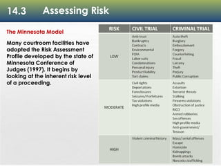 14.3 Assessing Risk
The Minnesota Model
Many courtroom facilities have
adopted the Risk Assessment
Profile developed by the state of
Minnesota Conference of
Judges (1997). It begins by
looking at the inherent risk level
of a proceeding.
 