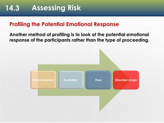 14.3 Assessing Risk
Inconvenience Frustration Fear Directed Anger
Profiling the Potential Emotional Response
Another method of profiling is to look at the potential emotional
response of the participants rather than the type of proceeding.
 