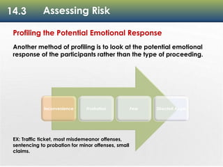 14.3 Assessing Risk
Inconvenience Frustration Fear Directed Anger
Profiling the Potential Emotional Response
Another method of profiling is to look at the potential emotional
response of the participants rather than the type of proceeding.
EX: Traffic ticket, most misdemeanor offenses,
sentencing to probation for minor offenses, small
claims.
 