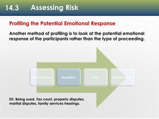 14.3 Assessing Risk
Inconvenience Frustration Fear Directed Anger
Profiling the Potential Emotional Response
Another method of profiling is to look at the potential emotional
response of the participants rather than the type of proceeding.
EX: Being sued, Tax court, property disputes,
marital disputes, family services hearings.
 