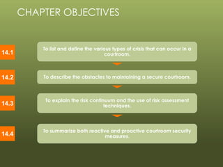 © 2013 by Pearson Higher Education, Inc
Upper Saddle River, New Jersey 07458 • All Rights Reserved
14.1
14.2
14.3
14.4
To list and define the various types of crisis that can occur in a
courtroom.
To describe the obstacles to maintaining a secure courtroom.
To explain the risk continuum and the use of risk assessment
techniques.
To summarize both reactive and proactive courtroom security
measures.
CHAPTER OBJECTIVES
 