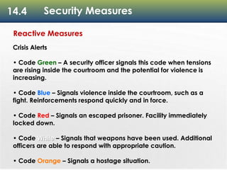 14.4 Security Measures
Reactive Measures
Crisis Alerts
• Code Green – A security officer signals this code when tensions
are rising inside the courtroom and the potential for violence is
increasing.
• Code Blue – Signals violence inside the courtroom, such as a
fight. Reinforcements respond quickly and in force.
• Code Red – Signals an escaped prisoner. Facility immediately
locked down.
• Code White – Signals that weapons have been used. Additional
officers are able to respond with appropriate caution.
• Code Orange – Signals a hostage situation.
 