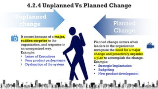Chapter Four Types of Change PPT.pptx ccbejbfhbrfh | PPTX