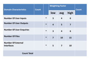 chapter FP Analysis .pptx