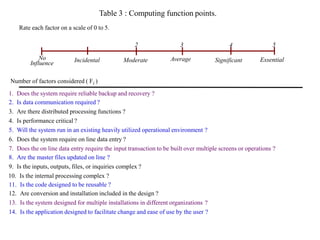 chapter FP Analysis .pptx