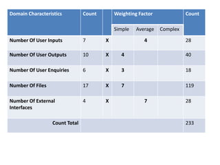 chapter FP Analysis .pptx