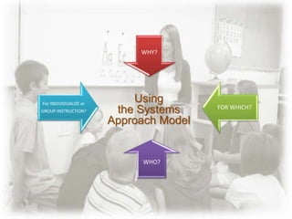 WHY?
FOR WHICH?
WHO?
For INDIVIDUALIZE or
GROUP INSTRUCTION?
Using
the Systems
Approach Model
 