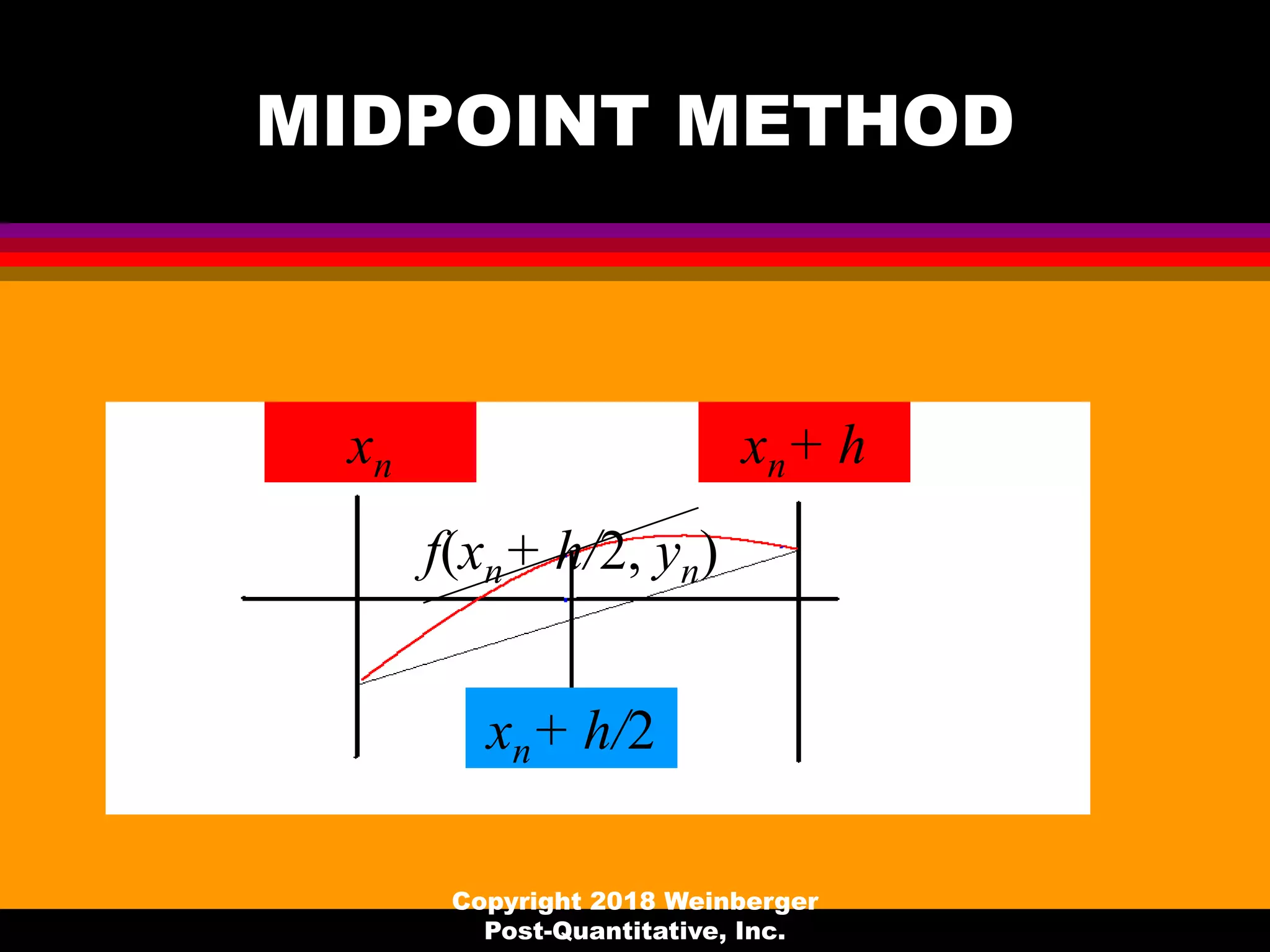 MIDPOINT METHOD
xn xn+ h
xn+ h/2
f(xn+ h/2, yn)
Copyright 2018 Weinberger
Post-Quantitative, Inc.
 