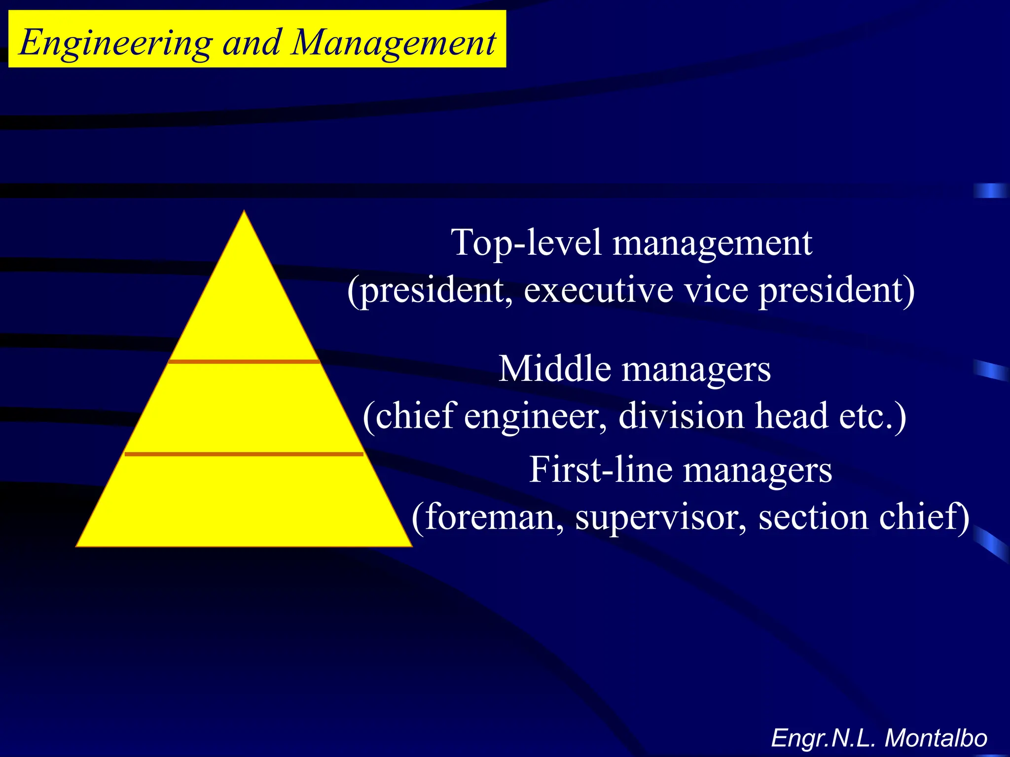 Engineering and Management
Top-level management
(president, executive vice president)
Middle managers
(chief engineer, division head etc.)
First-line managers
(foreman, supervisor, section chief)
Engr.N.L. Montalbo
 