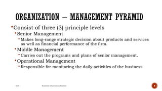 Unit 1 Business Information System 9
ORGANIZATION – MANAGEMENT PYRAMID
Consist of three (3) principle levels
Senior Management
 Makes long-range strategic decision about products and services
as well as financial performance of the firm.
Middle Management
 Carries out the programs and plans of senior management.
Operational Management
 Responsible for monitoring the daily activities of the business.
 