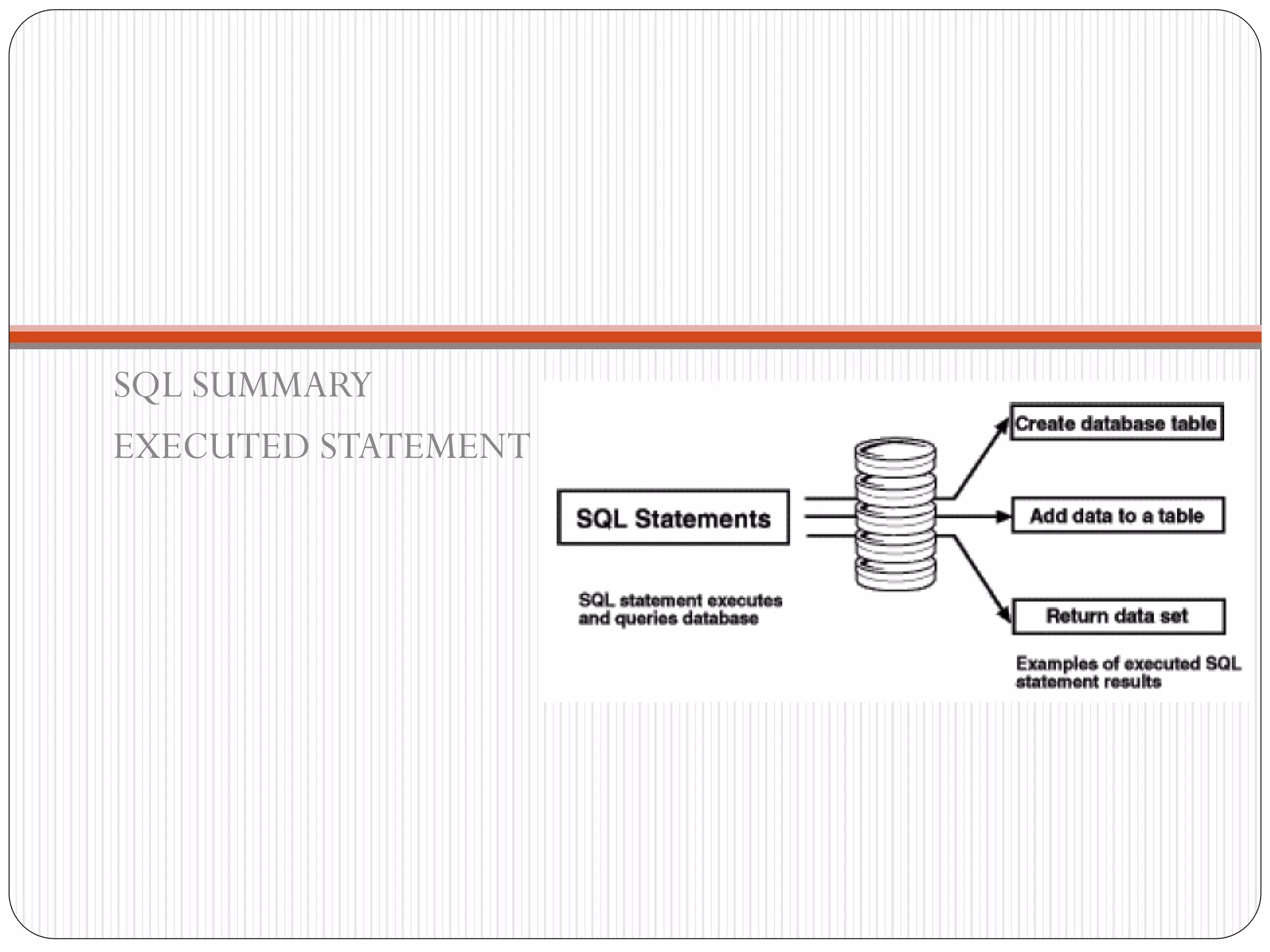 SQL SUMMARY
EXECUTED STATEMENT
 