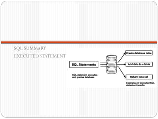 SQL SUMMARY
EXECUTED STATEMENT
 