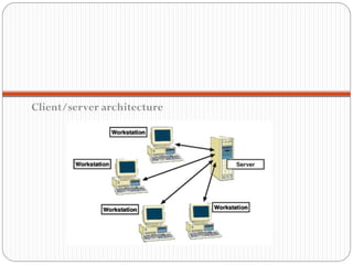 Client/server architecture
 