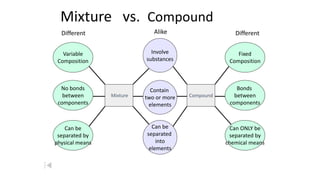 Chapter I - Fundamental Concepts in Chemistry.pdf
