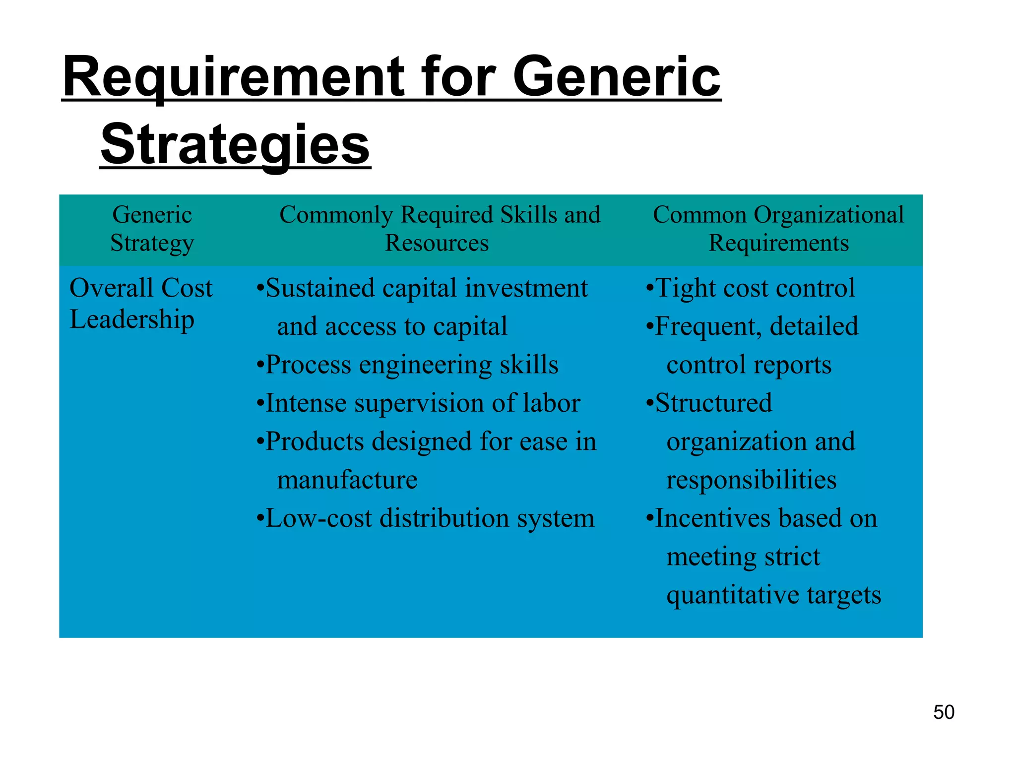 Requirement for Generic
Strategies
Generic
Strategy
Commonly Required Skills and
Resources
Common Organizational
Requirements
Overall Cost
Leadership
•Sustained capital investment
and access to capital
•Process engineering skills
•Intense supervision of labor
•Products designed for ease in
manufacture
•Low-cost distribution system
•Tight cost control
•Frequent, detailed
control reports
•Structured
organization and
responsibilities
•Incentives based on
meeting strict
quantitative targets
50
 