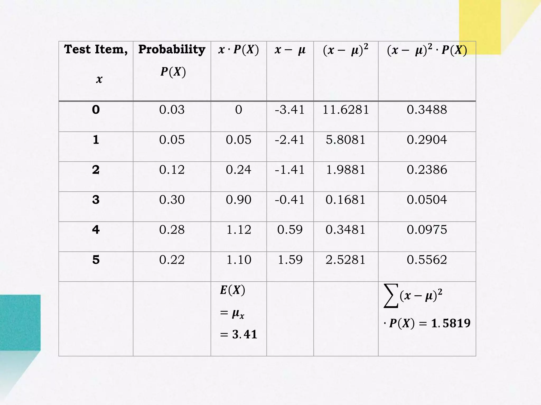 CHAPTER I- Part 2.pptx