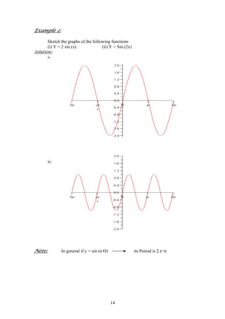 Example 2:
Sketch the graphs of the following functions
(i) Y = 2 sin (x) (ii) Y = Sin (2x)
Solution:-
i-
ii-
Note: In general if y = sin (n Ө) its Period is 2π /n
14
 