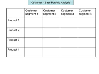 Customer – Base Portfolio Analysis Customer segment 1 Customer segment 2 Customer segment 3 Customer segment 4 Product 1 Product 2 Product 3 Product 4 