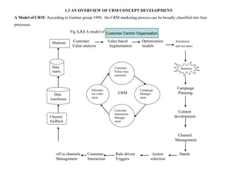 Customer Centric Organisation 