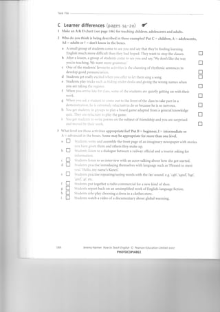 Task File



         C         Learner differences (pages               t4-zo) €
         I     Make an A & D chart (see page 186) for teaching children, adolescents and adults.

         2     Who do you think is being described in these examples? Put C = children, A = adolesients,
               Ad = adults or ? = don't know in the boxes.
               a   A small group of students come to see you and say that they're finding learning
                   English much more difficult than they had hoped. They want to stop the classes.              n
               b   After a lesson, a group of students come to see you and sa¡'we don t like the way
                   youre teaching. We want more grammar.'                                                       n
               c   One of the students' favourite activities is the chanting of rh¡hmic sentences to
                   develop good pronunciation.                                                                  n
               d   Students get really excited rvhen you offer to let them sing a song.                         n
               e   students play tricks such as hiding under desks and giving the wrong names when
                   you are taking the register.                                                                 tr
               f   When you arrive late for class, some of the students are quietly getting on with their
                   work.                                                                                        tr
               g   When you ask a student to come out to the front of the class to take part in a
                   demonstration, he is extremely reluctant to do so because he is so ,r..uorrr.                ¡
               h   You get students in groups to play a board game adapted from a general knowledge
 ,i!1
                   quiz. They'are reluctant to play the game.                                                   n
  ]li          i   You get students to rvrite poems on the subject of friendship and you are surprised
dl
i;illi             and mo'r'ed bv their rvork.                                                                  ¡
 .iili
  llir
  rii'

   ll
   i
  rlr
         3     What level are these activities appropriate for? Put B = beginner, I = intermediate or
 i!ltr

               A = advanced in the boxes. Some maybe appropriate for more than one level.
               u !      Students rvrite and assemble the front page of an imaginary newspaper with stories
                        vou have given them and others they make up.
               b LJ     Students listen to a dialogue between a railway official and a tourist asking for
                        information-
               . n      Students listen to an interview with an actor talking about how she got started.
               d n      Students practise introducing themselves with language such as'Pleased to meet
                        ,r'ou','Hello, my name's Karen'.
               . n      Students practise repeatingisaying words with the /re/ sound, e.g.'cab','sand,,,b4t',
                        'and','at', etc.
               fn       Students put together aradio commercial for a new kind of shoe.
               sn
               hn
                        Students report back on an unsimplified work of English-language fiction.
                        Students role- play choosing a dress in a clothes store.
               in       Students watch a video of a documentary about global warmirg.




         188                   Jeremy Harmer How to Teach English @ Pearson Education Limited zooT
                                                       PHOTOCOPIABLE
 