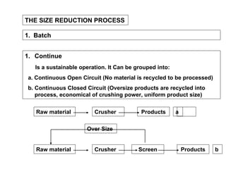 THE SIZE REDUCTION PROCESS 1.  Batch Continue Is a sustainable operation. It Can be grouped into: a. Continuous Open Circuit (No material is recycled to be processed) b. Continuous Closed Circuit (Oversize products are recycled into process, economical of crushing power, uniform product size) Crusher Crusher Raw material Products a Raw material Products b Screen Over Size 