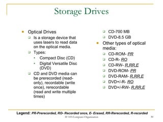 Storage Drives Optical Drives Is a storage device that uses lasers to read data on the optical media. Types: Compact Disc (CD) Digital Versatile Disc (DVD) CD and DVD media can be prerecorded (read-only), recordable (write once), rerecordable (read and write multiple times) CD-700 MB DVD-8.5 GB Other types of optical media: CD-ROM-  PR CD-R-  RO CD-RW-  R,RR,E DVD-ROM-  PR DVD-RAM-  R,RR,E DVD+/-R-  RO DVD+/-RW-  R,RR,E Legend:  PR-Prerecorded, RO- Recorded once, E- Erased, RR-Rerecorded, R-recorded 