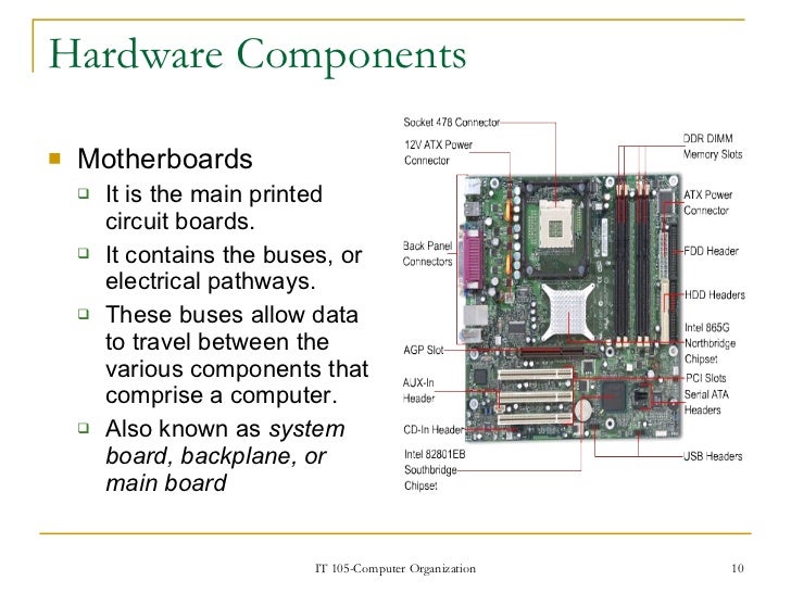 Computer Hardware Components