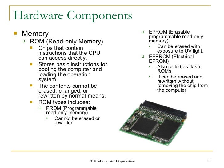 Computer Hardware Components