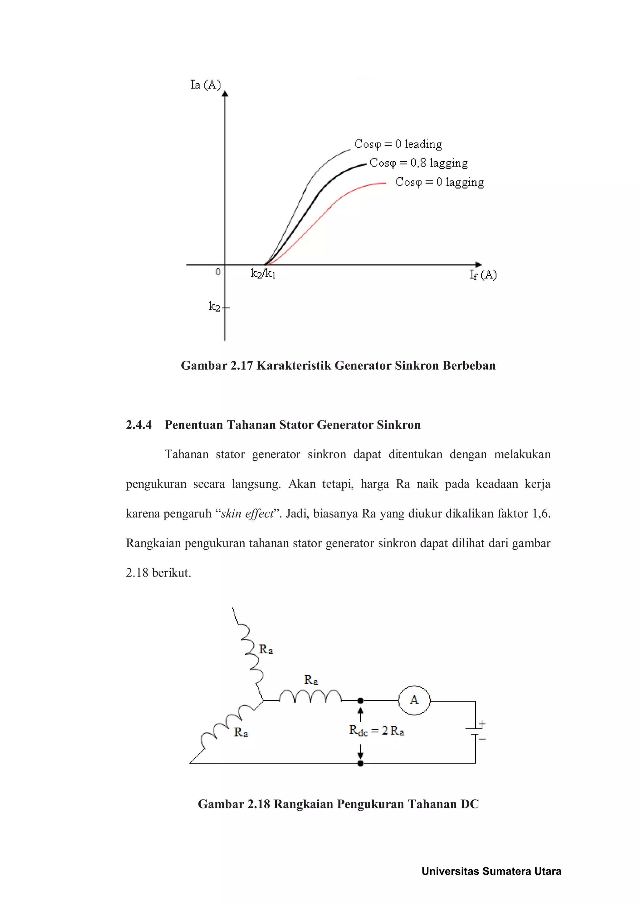 Gambar 2.17 Karakteristik Generator Sinkron Berbeban
2.4.4 Penentuan Tahanan Stator Generator Sinkron
Tahanan stator generator sinkron dapat ditentukan dengan melakukan
pengukuran secara langsung. Akan tetapi, harga Ra naik pada keadaan kerja
karena pengaruh “skin effect”. Jadi, biasanya Ra yang diukur dikalikan faktor 1,6.
Rangkaian pengukuran tahanan stator generator sinkron dapat dilihat dari gambar
2.18 berikut.
Gambar 2.18 Rangkaian Pengukuran Tahanan DC
Universitas Sumatera Utara
 