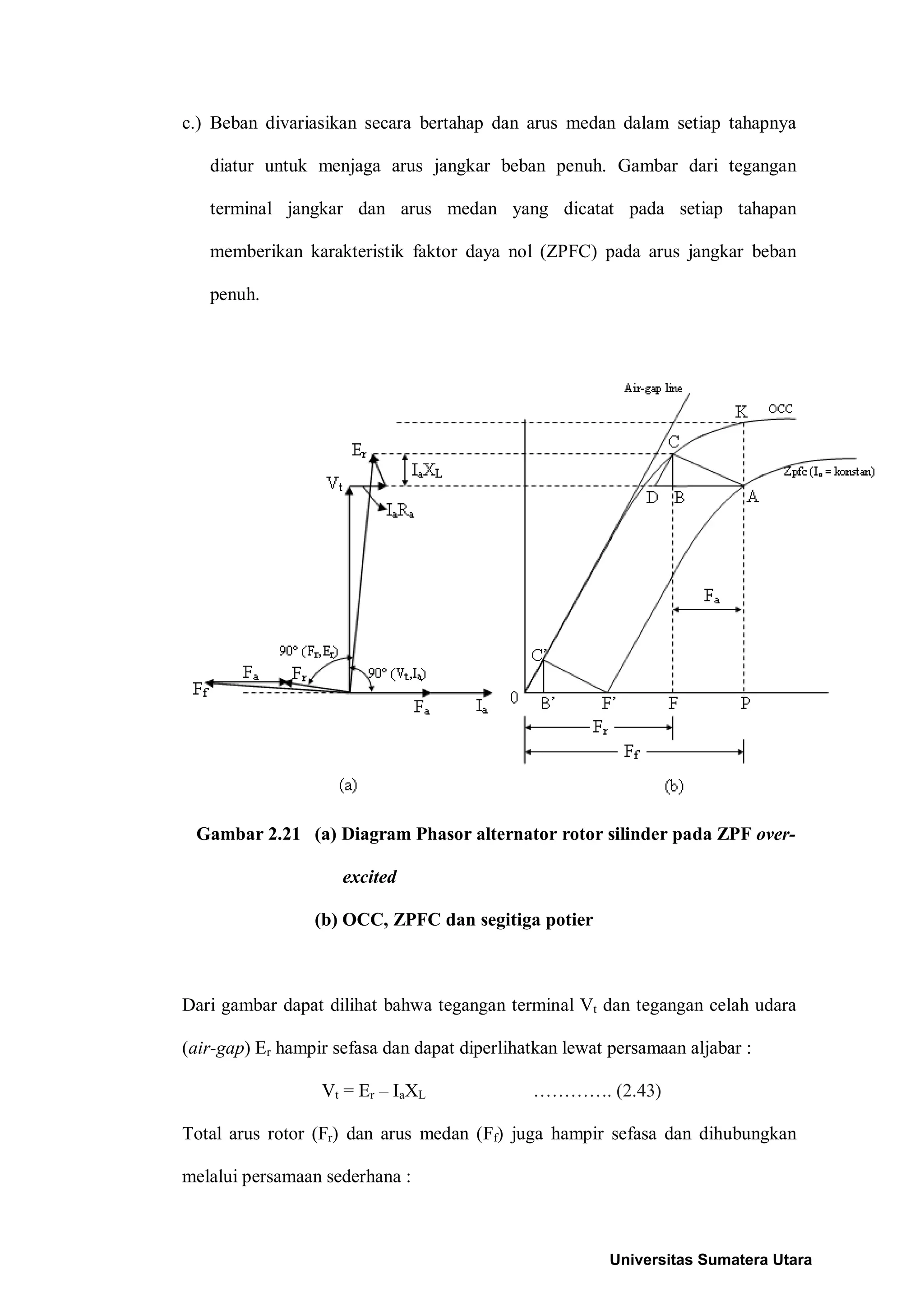c.) Beban divariasikan secara bertahap dan arus medan dalam setiap tahapnya
diatur untuk menjaga arus jangkar beban penuh. Gambar dari tegangan
terminal jangkar dan arus medan yang dicatat pada setiap tahapan
memberikan karakteristik faktor daya nol (ZPFC) pada arus jangkar beban
penuh.
Gambar 2.21 (a) Diagram Phasor alternator rotor silinder pada ZPF over-
excited
(b) OCC, ZPFC dan segitiga potier
Dari gambar dapat dilihat bahwa tegangan terminal Vt dan tegangan celah udara
(air-gap) Er hampir sefasa dan dapat diperlihatkan lewat persamaan aljabar :
Vt = Er – IaXL …………. (2.43)
Total arus rotor (Fr) dan arus medan (Ff) juga hampir sefasa dan dihubungkan
melalui persamaan sederhana :
Universitas Sumatera Utara
 