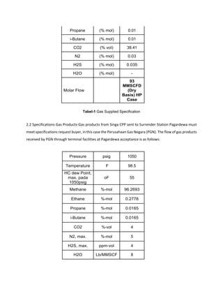 Propane (% mol) 0.01
i-Butane (% mol) 0.01
CO2 (% vol) 38.41
N2 (% mol) 0.03
H2S (% mol) 0.035
H2O (% mol) -
Molar Flow
93
MMSCFD
(Dry
Basis) HP
Case
Tabel-1 Gas Supplied Specification
2.2 Specifications Gas Products‐Gas products from Singa CPP sent to Surrender Station Pagardewa must 
meet specifications request buyer, in this case the Perusahaan Gas Negara (PGN). The flow of gas products 
received by PGN through terminal facilities at Pagardewa acceptance is as follows: 
 
Pressure psig 1050
Temperature F 98.5
HC dew Point,
max. pada
1050psig
oF 55
Methane %-mol 96.2693
Ethane %-mol 0.2778
Propane %-mol 0.0165
i-Butane %-mol 0.0165
CO2 %-vol 4
N2, max. %-mol 5
H2S, max. ppm-vol 4
H2O Lb/MMSCF 8
 