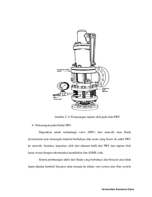 Preassure Safety Valve