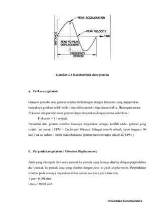 Gambar 2.1 Karakteristik dari getaran 
a. Frekuensi getaran 
Gerakan periodic atau getaran selalau berhubungan dengan frekuensi yang menyatakan banyaknya gerakan bolak-balik ( satu siklus penuh ) tiap satuan waktu. Hubungan antara frekuensi dan periode suatu getaran dapat dinyatakan dengan rumus sederhana : 
Frekuensi = 1 / periode 
Frekuensi dari getaran tersebut biasanya dinyatakan sebagai jumlah siklus getaran yang terjadi tiap menit ( CPM = Cycles per Minute). Sebagai contoh sebuah mesin bergetar 60 kali ( siklus dalam 1 menit maka frekuensi getaran mesin tersebut adalah 60 CPM ). 
b. Perpindahan getaran ( Vibration Displacement ) 
Jarak yang ditempuh dari suatu puncak ke puncak yang lainnya disebut dengan perpindahan dari puncak ke puncak atau yang disebut dengan peak to peak displacement. Perpindahan tersebut pada umunya dnyatakan dalam satuan micron ( μm ) atau mils. 
1 μm = 0,001 mm 
I mils = 0,001 inch 
Universitas Sumatera Utara 
 