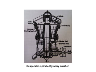 Suspended-spindle Gyratory crusher 