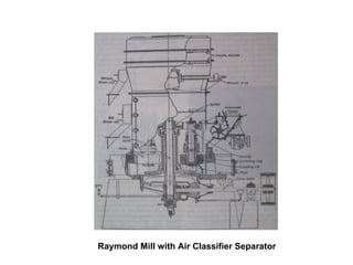 Raymond Mill with Air Classifier Separator 