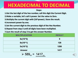 HEXADECIMAL TO DECIMAL 
Steps: 
1.Get the last digit of the hex number, call this digit the Current Digit. 
2.Make a variable, let’s call it power. Set the value to Zero. 
3.Multiply the current digit with (16^power). Store the result. 
4.Increment power by one. 
5.Set the current digit to the previous digit of the Hex Number. 
6.Repeat from step 3 until all digits have been multiplied. 
7.Sum the result of step 3 to get the answer Number. 
MULTIPLICATION RESULT 
9x(16^0) 9 
8x(16^1) 128 
5x(16^2) 1280 
Answer 1417 
 58916 = 141710 
 