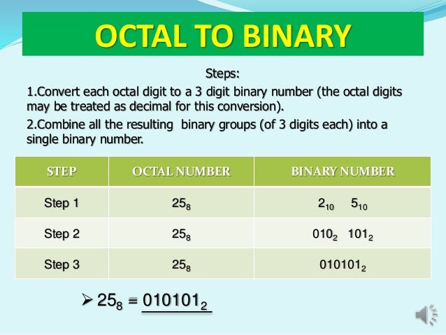 Chapter iii: Number System