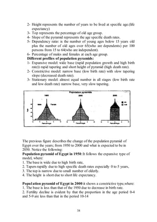 38
2- Height represents the number of years to be lived at specific age.(life
expectancy)
3- Top represents the percentage of old age group.
4- Slope of the pyramid represents the age specific death rates.
5- Dependency ratio: is the number of young ages below 15 years old
plus the number of old ages over 65(who are dependents) per 100
persons from 15 to 64(who are independent).
6- Percentage of males and females at each age group.
Different profiles of population pyramids:
1- Expansive model: wide base (rapid population growth and high birth
rate)) rapid tapering and short height of pyramid (high death rate).
2- Constrictive model: narrow base (low birth rate) with slow tapering
slope (decreased death rate).
3- Stationary model: almost equal number in all stages (low birth rate
and low death rate) narrow base, very slow tapering.
The previous figure describes the change of the population pyramid of
Egypt over the years; from 1950 to 2000 and what is expected to be in
2050. Notice the following:
Population pyramid of Egypt in 1950:It follows the expansive type of
model, where:
1. The base is wide due to high birth rate,
2. Tapers rapidly due to high specific death rates especially 0 to 5 years,
3. The top is narrow due to small number of elderly.
4. The height is short due to short life expectancy.
Popu1ation pyramid of Egypt in 2000:it shows a constrictive type,where:
1. The base is less than that of the 1950 due to decrease in birth rate.
2. Fertility decline is evident by that the proportion in the age period 0-4
and 5-9 are less than that in the period 10-14
 