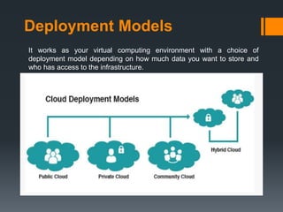 CHAPTER III-Service Models and Deployment Models.pptx