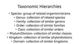 Taxonomic Hierarchies
• Species- group of related organism/strains
• Genus- collection of related species
• Family- collection of similar genera
• Order- collection of similar families
• Class- collection of similar orders
• Phylum/Division- collection of similar classes
• Kingdom- collection of similar phyla/divisions
• Domain- collection of similar kingdoms
 