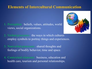 Elements of Intercultural Communication
1. Perception: beliefs, values, attitudes, world
views, social organizations.
2. Verbal processes: the ways in which cultures
employ symbols to portray things and experiences.
3. Nonverbal processes: shared thoughts and
feelings of bodily behavior, time and space.
4. Contextual elements: business, education and
health care, tourism and personal relationships.
 