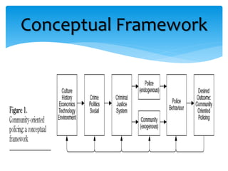 Conceptual Framework
 