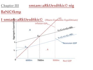 Chapter III smtam::aRkUesdñkic© nig
BaNiC¢kmµ
I smtam::aRkUesdñkic© (Macro Economic Equilibrium)
AggregateExpenditure
Real GDP
0 6000m 7000m 9000m
I2 .
I1 .
E1.
E2.
. A
.B
Inflation GSP
Recession GDP
45
 